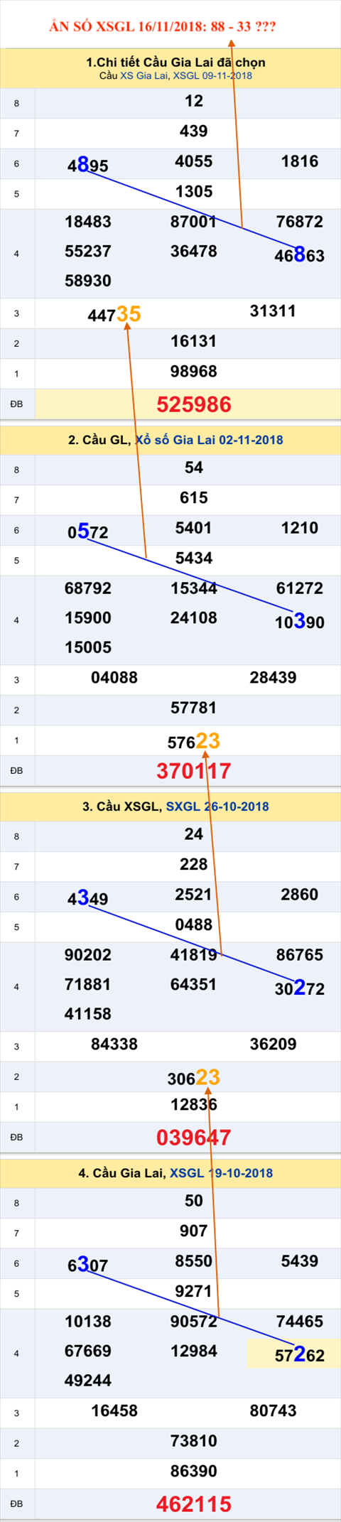 Tham khao an so Xo so Gia Lai 16-11-2018